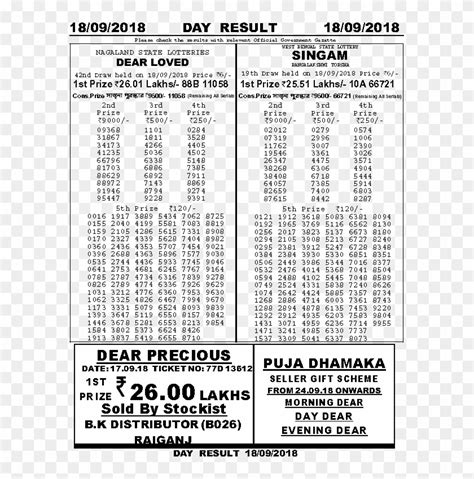 lottery sambad 2018